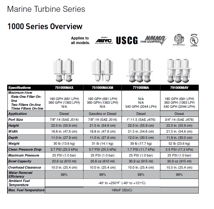 Racor 751000mavm2 marine ff/ws assembly