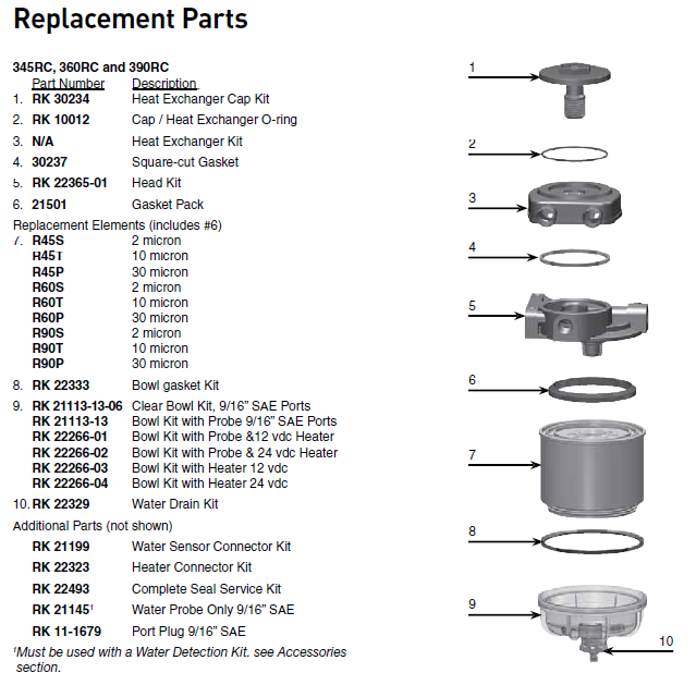 Racor 360RC1230 FF/WS 300 SERIES