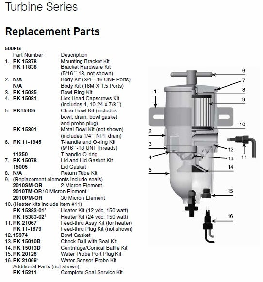 Racor 500FG spare parts