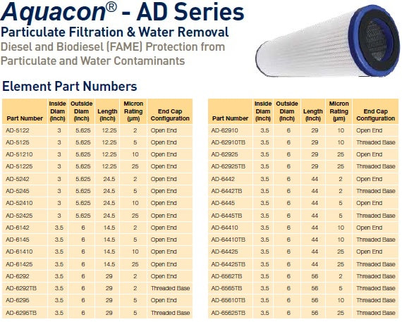 Parker ad-6442