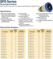Parker dfo-644plf10