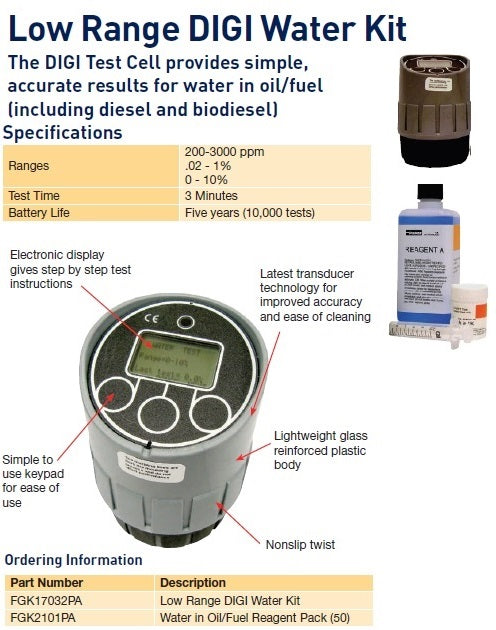 Parker fgk17032pa