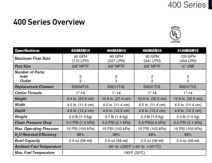 Racor 4120r10 ff/ws 4120r series