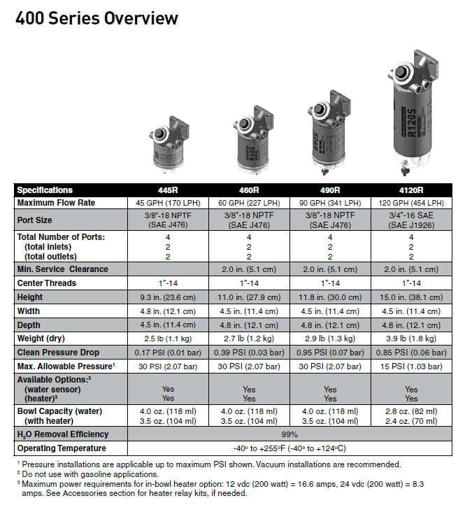 Racor 445r10 fuel filter/water separator