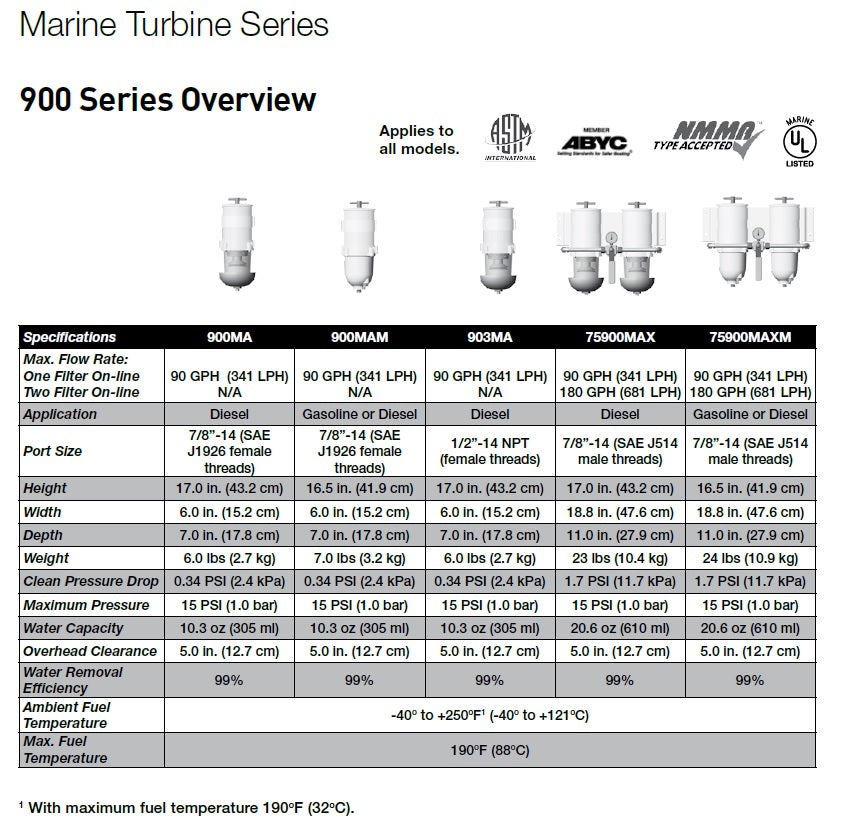 Original Turbine Series