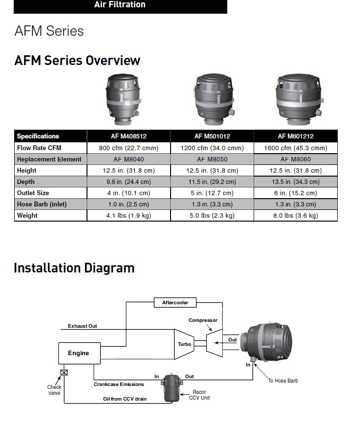 Racor af m8037 repl. elem,air fltr-9 x 14 tpr