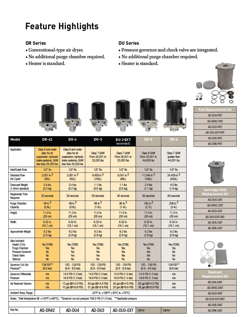 Racor ad-du4-kt "ad-du4 air dryer service kit"
