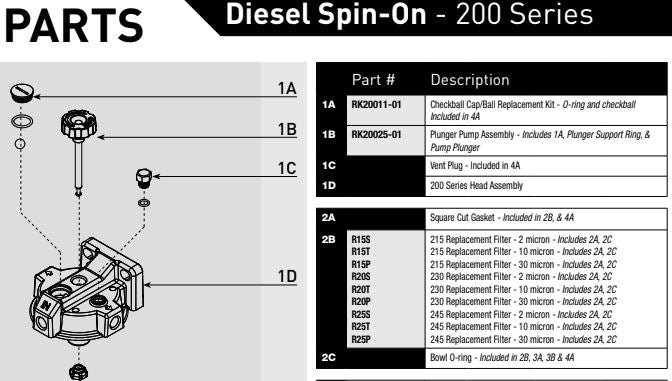 RK20011-01 Checkball Cap/Ball Replacement Kit - O-ring and checkball Pack of 30