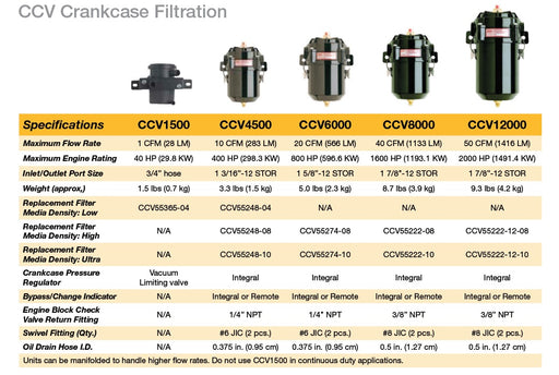 CCV SYSTEM, NON-BYPASS