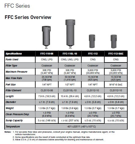 Racor cls110l-06 replacement element, ffc-110l