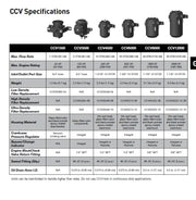 Racor CV1112-01-C