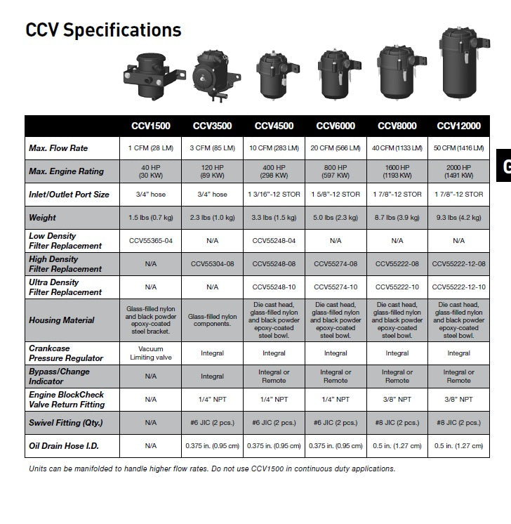 Racor CV1112-01-C