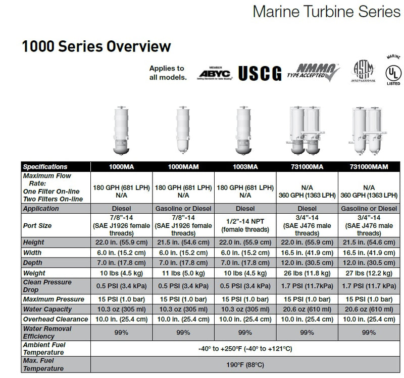 Racor 1000mam30 ff/ws assembly, marine
