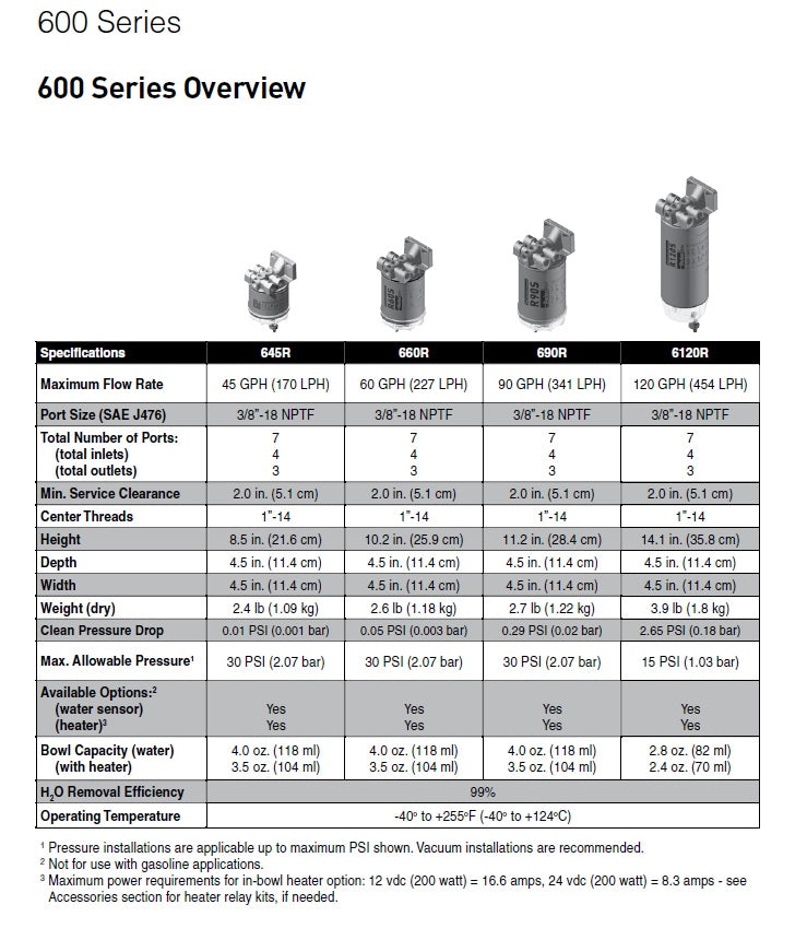 Racor 6120r2430 ff/ws - 6120r series