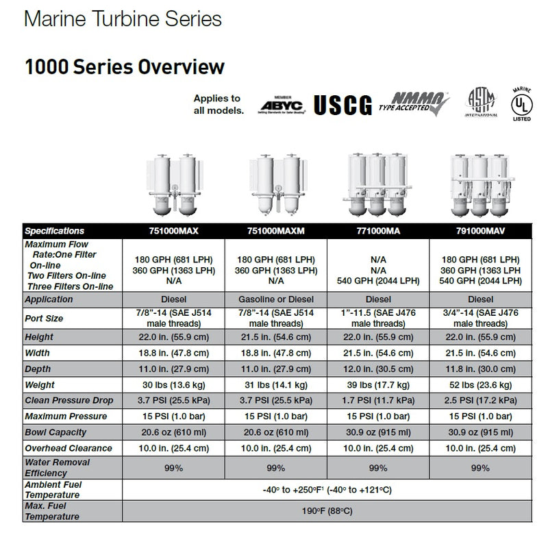 Racor 791000mavm30 ff/ws assembly, marine