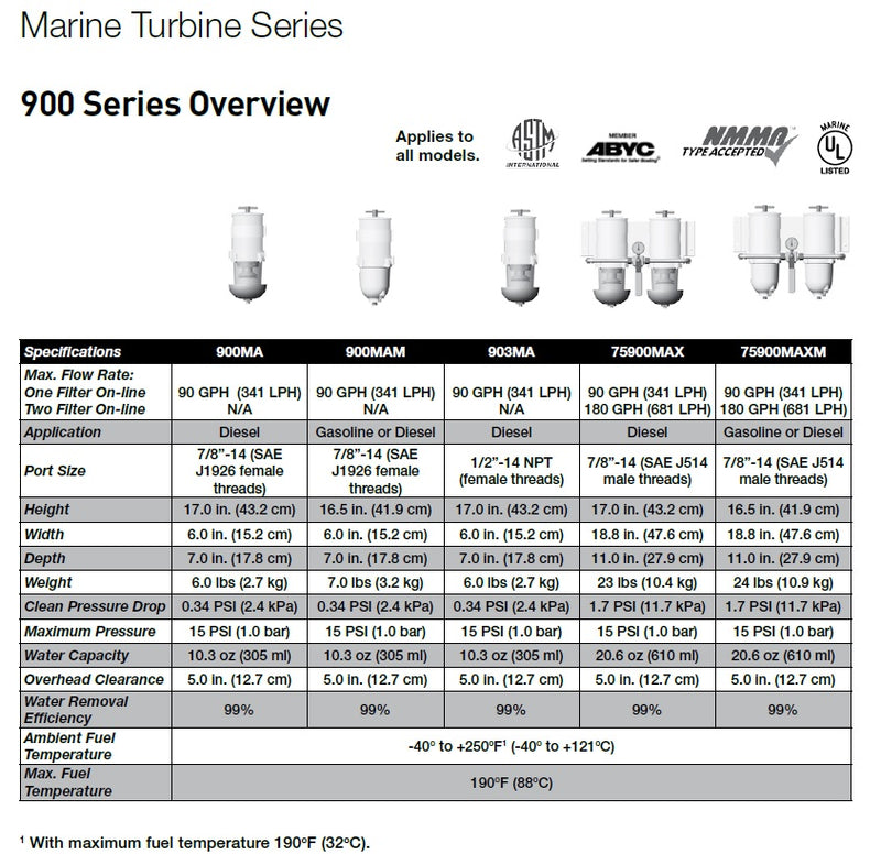 Racor 900mam30 ff/ws assembly, marine