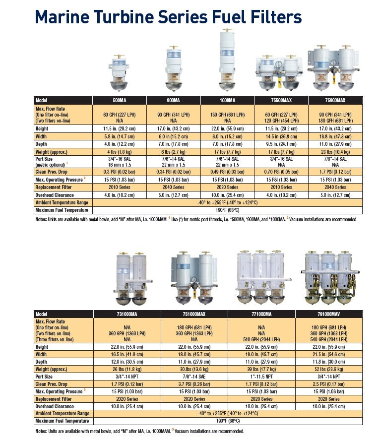 TRIPLE FF/WS ASSEMBLY