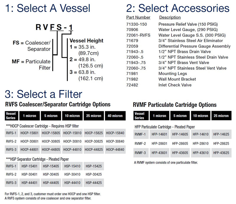 Parker 946596  gauge Differential pressure
